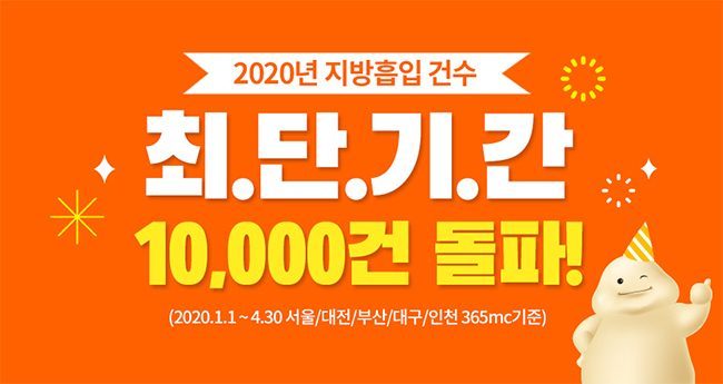 365mc Mencapai 10.000 Kasus dalam Periode Terpendek pada 2020